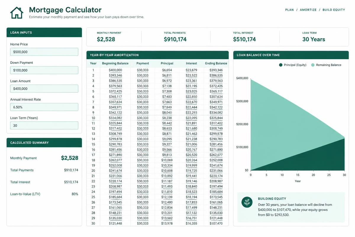 Mortgage Calculator preview
